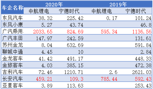 中创新航：出洛阳记