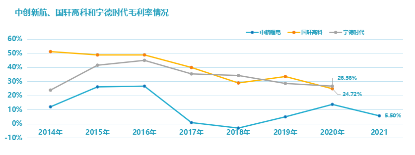 中创新航：出洛阳记