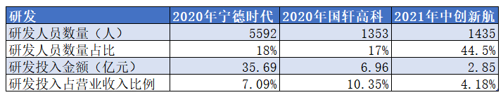 中创新航：出洛阳记