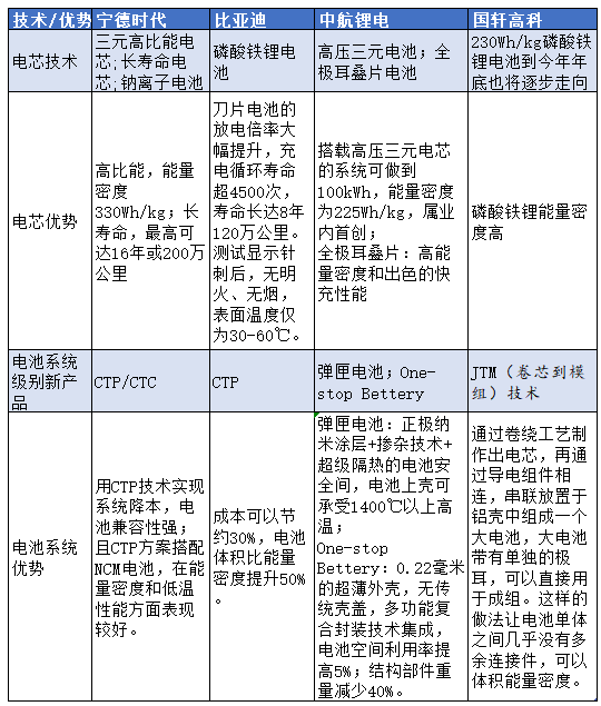 中创新航：出洛阳记