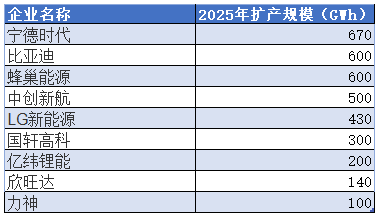 中创新航：出洛阳记