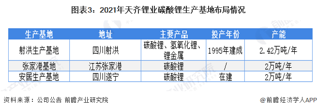 干货！2022年中国碳酸锂行业龙头企业对比：赣锋锂业PK天齐锂业 谁是中国碳酸锂龙头？