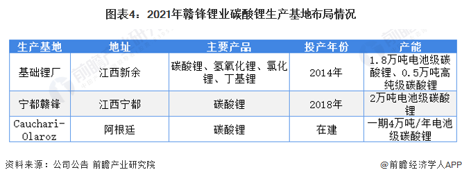 干货！2022年中国碳酸锂行业龙头企业对比：赣锋锂业PK天齐锂业 谁是中国碳酸锂龙头？