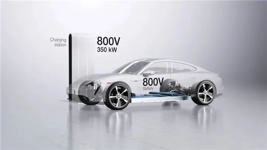 800V平台架构“落地”元年：改变汽车行业的大生意