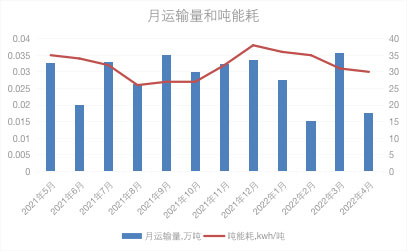 低碳发展共建绿色矿山 微宏快充电池再显身手