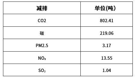 低碳发展共建绿色矿山 微宏快充电池再显身手