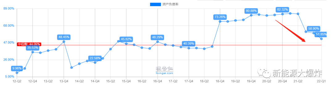 大赚特赚，绝地反击后，天齐锂业迎来了最好的时光