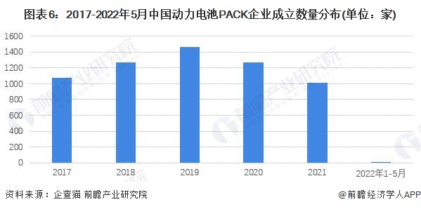 【行业深度】洞察2022：中国动力电池PACK行业竞争格局及市场份额(附市场企业梯度排行、企业竞争力评价等)