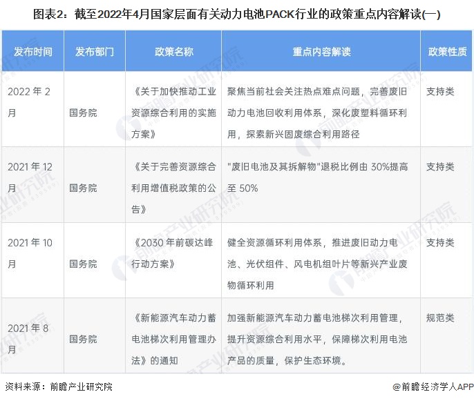 重磅！2022年中国动力电池PACK行业政策汇总及解读（全）行业技术再升级