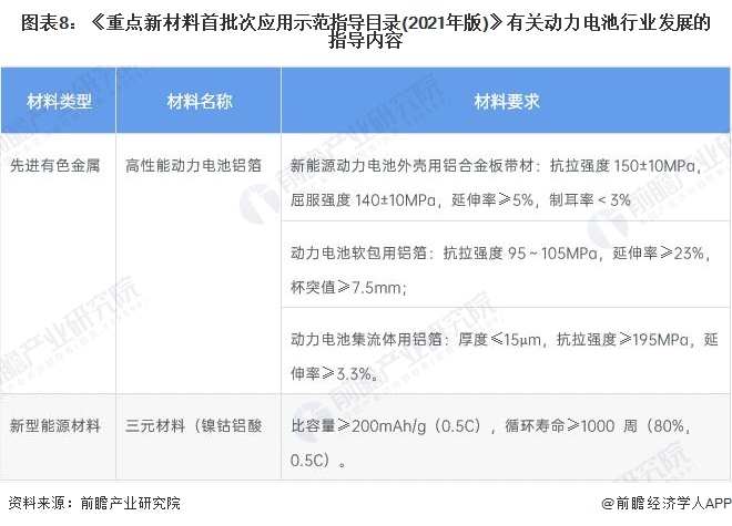 重磅！2022年中国动力电池PACK行业政策汇总及解读（全）行业技术再升级