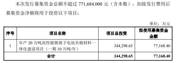 又一上市公司切入锂电赛道！