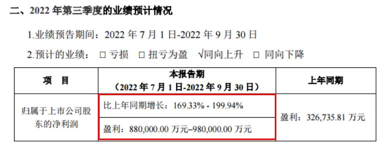 宁德时代前三季度净利润超去年全年！