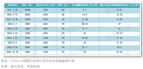 南美三国打造“锂业OPEC”，这些国家加入定价权争夺战