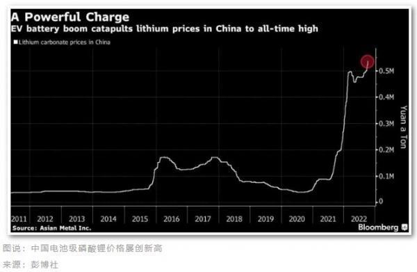 南美三国打造“锂业OPEC”，这些国家加入定价权争夺战