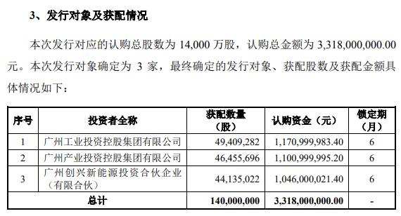 孚能科技33.18亿元定增获国资包揽！