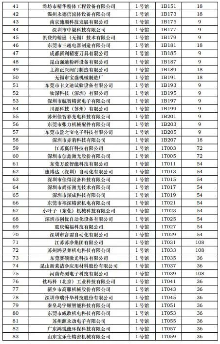 CIBF2023第一批展商名单发布，签订合同厂家达到1268家