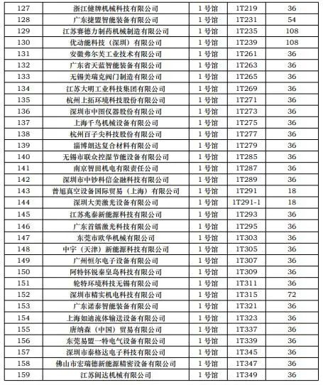 CIBF2023第一批展商名单发布，签订合同厂家达到1268家