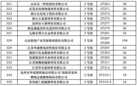 CIBF2023第一批展商名单发布，签订合同厂家达到1268家