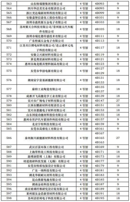 CIBF2023第一批展商名单发布，签订合同厂家达到1268家