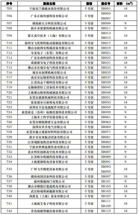 CIBF2023第一批展商名单发布，签订合同厂家达到1268家