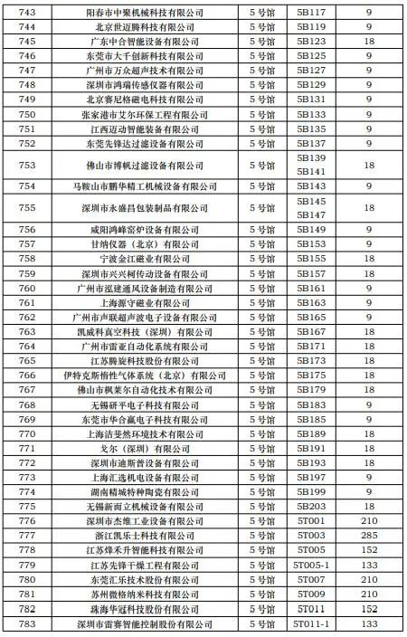 CIBF2023第一批展商名单发布，签订合同厂家达到1268家