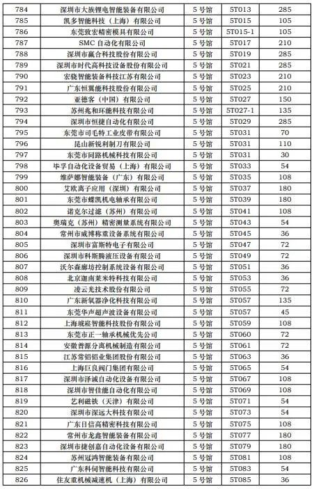 CIBF2023第一批展商名单发布，签订合同厂家达到1268家