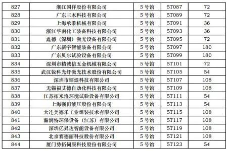 CIBF2023第一批展商名单发布，签订合同厂家达到1268家