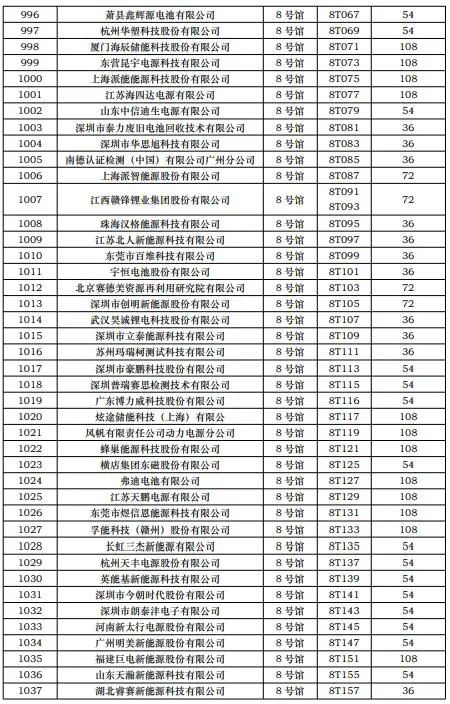 CIBF2023第一批展商名单发布，签订合同厂家达到1268家