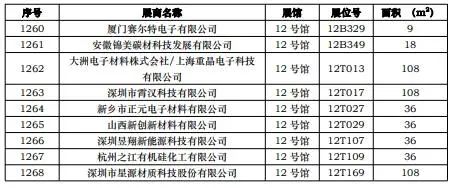 CIBF2023第一批展商名单发布，签订合同厂家达到1268家