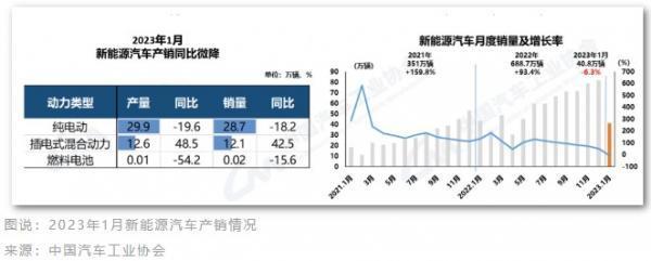 锂价暴跌四分之一，宁德时代打响价格战，拐点已至？