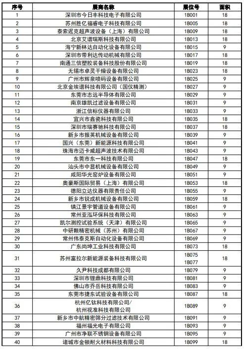 CIBF2023签订合同参展商数量达到1900家