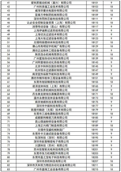 CIBF2023签订合同参展商数量达到1900家