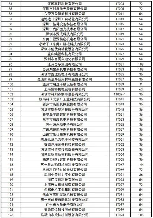 CIBF2023签订合同参展商数量达到1900家