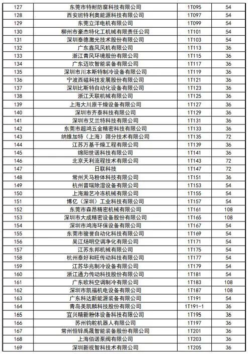 CIBF2023签订合同参展商数量达到1900家