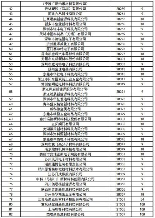 CIBF2023签订合同参展商数量达到1900家