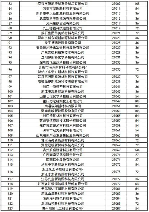 CIBF2023签订合同参展商数量达到1900家