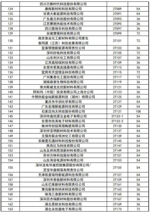 CIBF2023签订合同参展商数量达到1900家