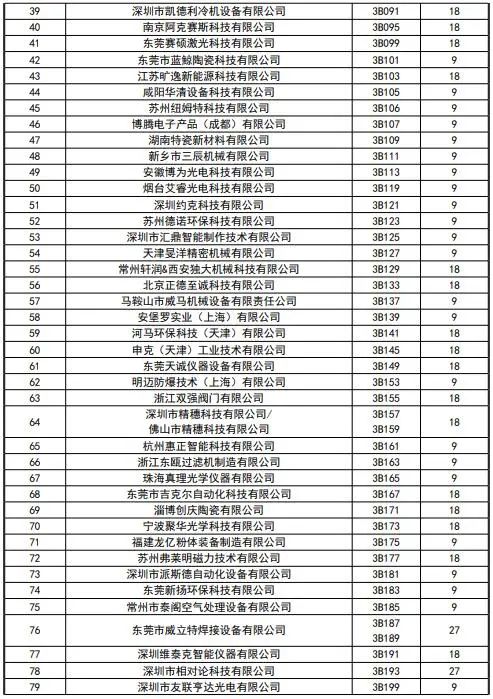 CIBF2023签订合同参展商数量达到1900家