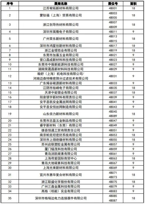 CIBF2023签订合同参展商数量达到1900家