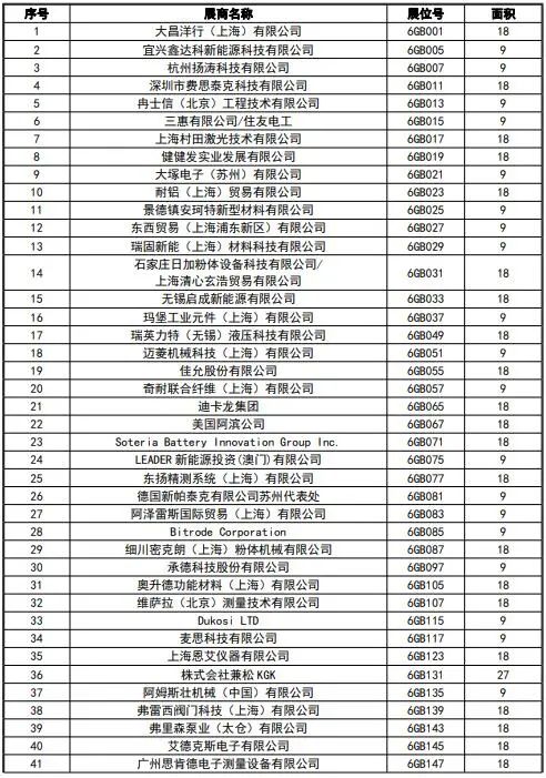 CIBF2023签订合同参展商数量达到1900家