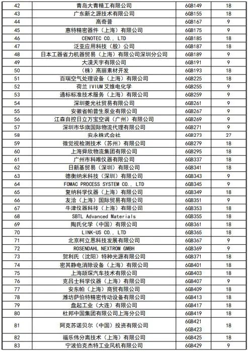 CIBF2023签订合同参展商数量达到1900家