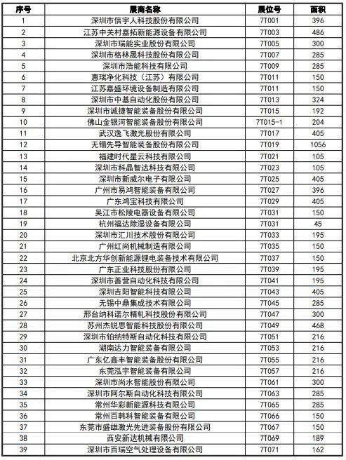 CIBF2023签订合同参展商数量达到1900家