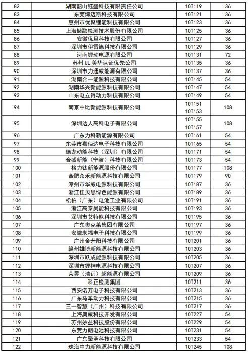 CIBF2023签订合同参展商数量达到1900家