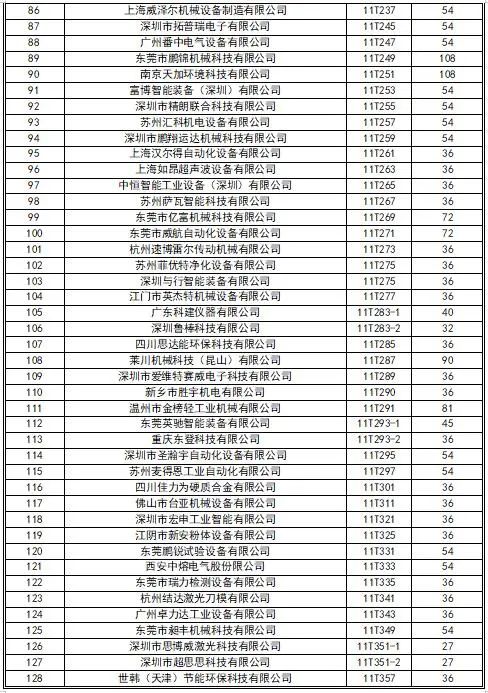 CIBF2023签订合同参展商数量达到1900家