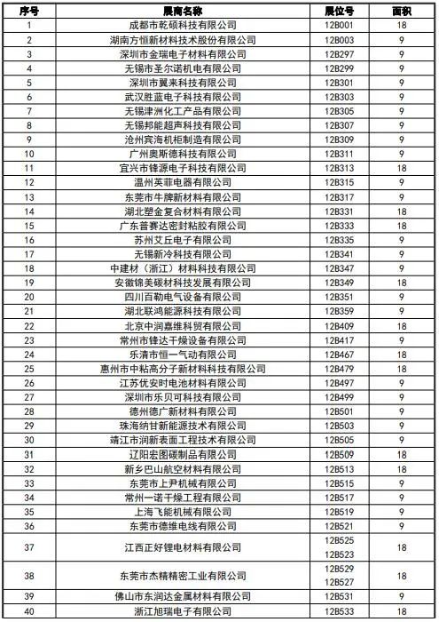 CIBF2023签订合同参展商数量达到1900家