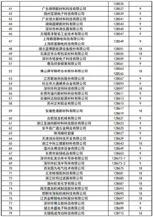 CIBF2023签订合同参展商数量达到1900家