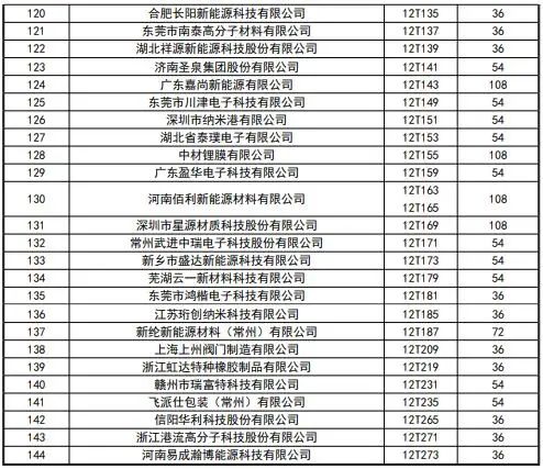 CIBF2023签订合同参展商数量达到1900家