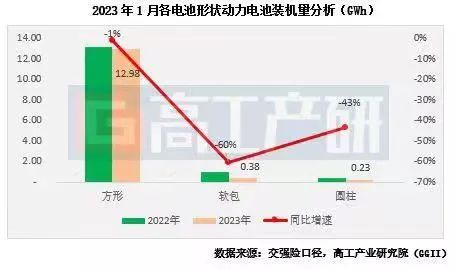 追不上“宁王”，LG新能源急了！