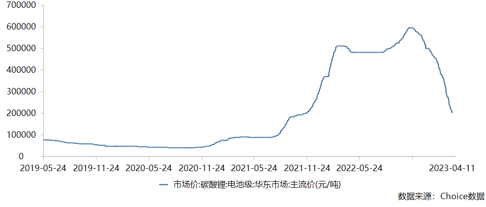 锂矿“赌徒”蒋卫平的下半场