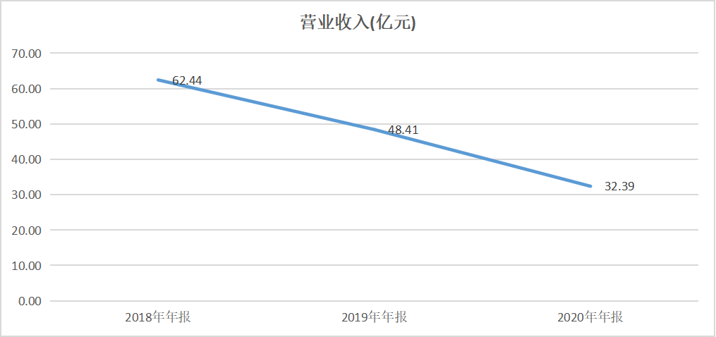 锂矿“赌徒”蒋卫平的下半场